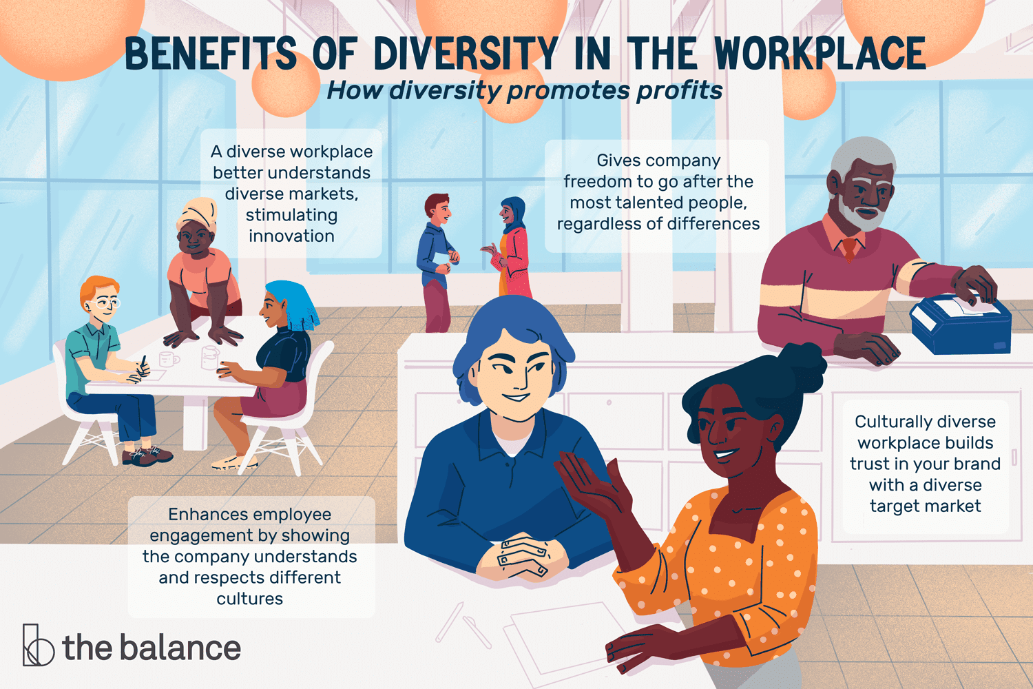 Understanding cultures. Diversity in the workplace. Diversity примеры. Дайверсити презентация. Steps to understanding Culture.